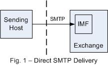 Direct SMTP Delivery